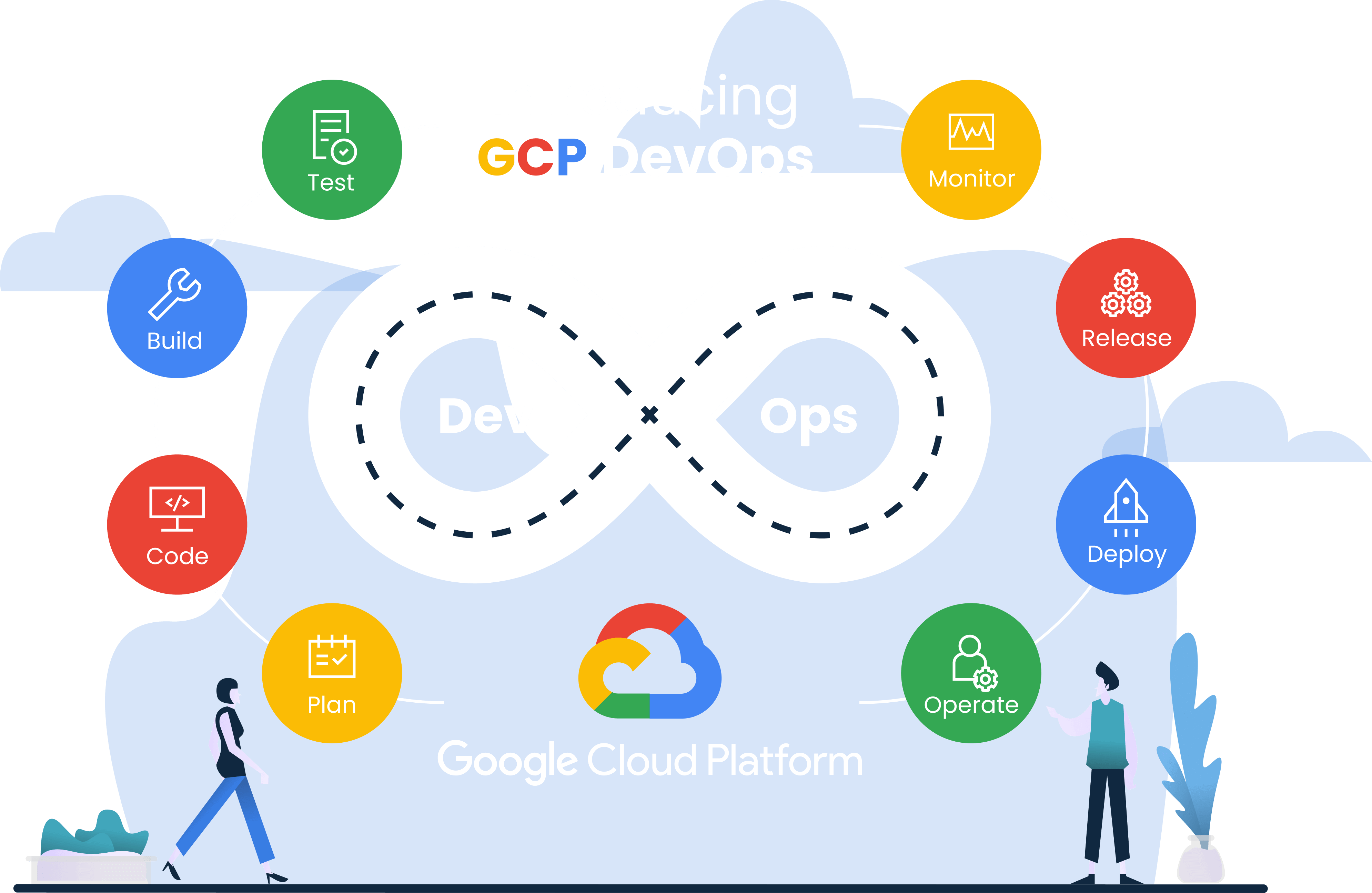 Devops gcp cloud