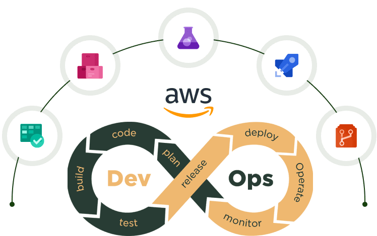 aws DevOps services