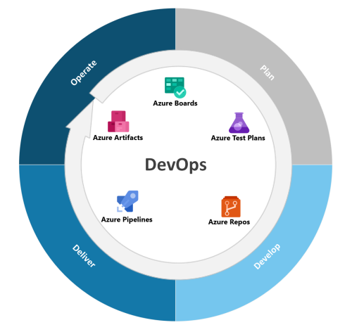 devops-azure cloud